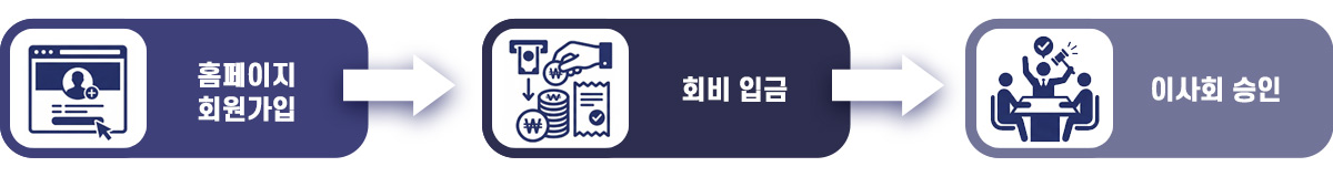가입절차